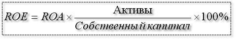 Скрытое влияние стоимости заемного капитала во взаимосвязи ROE и ROA