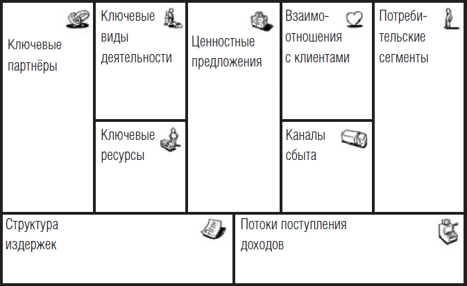 Канва Бизнес-Модели