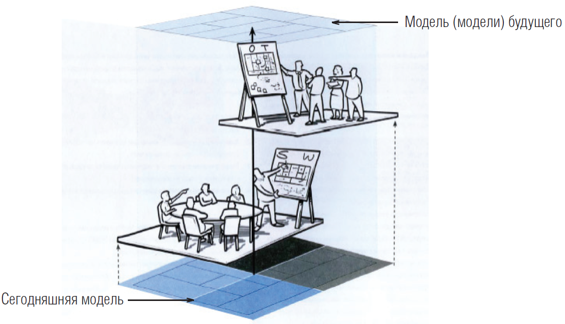 Бизнес-модель - Создание модели будущего