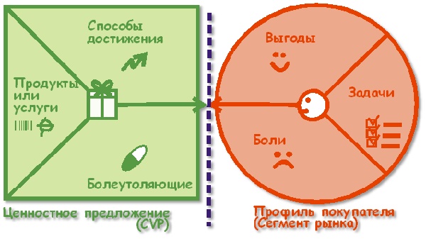 Канва CVP -Две части канвы