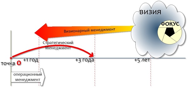 Анализ состояния внешней среды и стратегический менеджмент