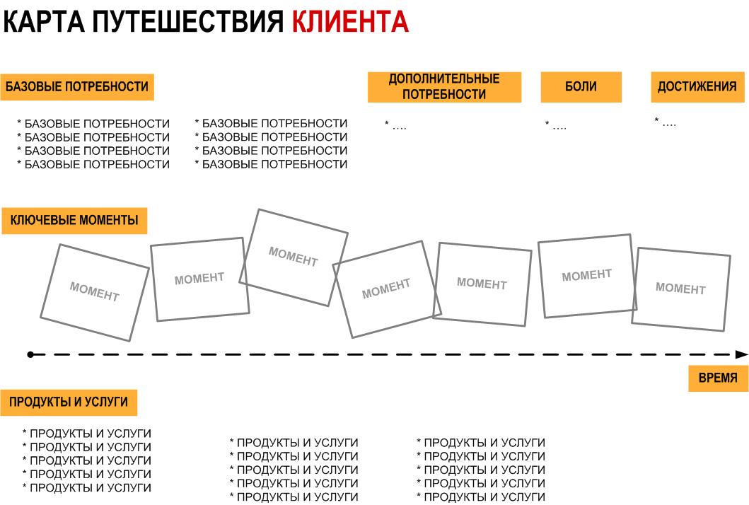 Карта эмпатии клиента Карта эмпатии клиента