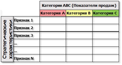 Оценка кредитоспособности предприятия