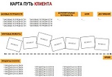 Путь клиента - Customer Journey Map