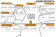 Анализ Контекста