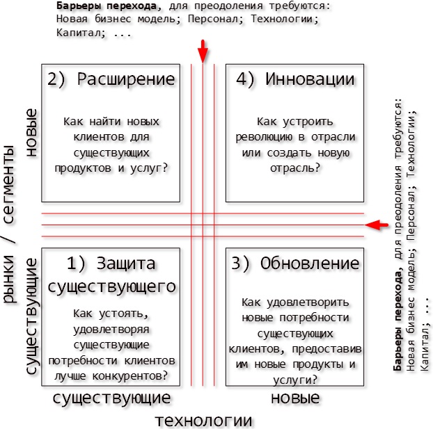 Реферат: Маркетинговая стратегия предприятия и её разработка 3