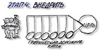 Инновации Бизнес Модели - Этап 4 Инновации Бизнес Модели - Этап 4