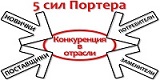 Анализ отрасли